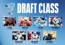 Titans 2024 Draft Class