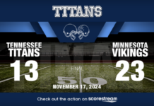 The Tennessee Titans (2-8) dropped their fourth straight game, falling to the Minnesota Vikings (8-2) 23-13 at Nissan Stadium