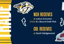 Predators Acquire Justus Annunen, Sixth-Round Pick in 2025 NHL Draft From Colorado