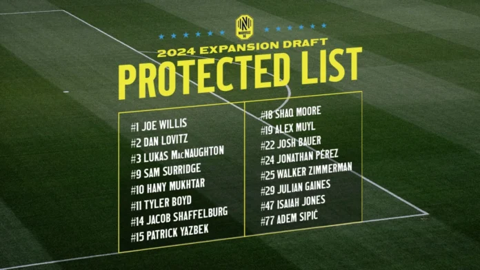 protected list 2024 expansion