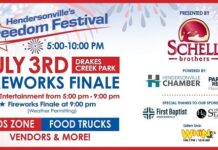 Hendersonville-Freedom-Festival