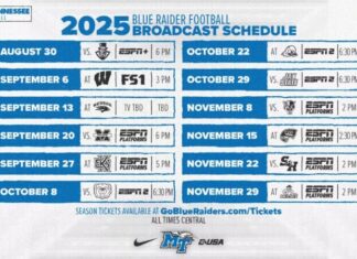 mtsu blue raiders football 2025